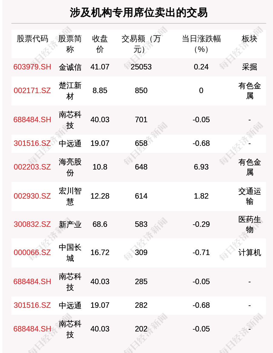 颀中科技5月29日大宗交易成交2180.00万元