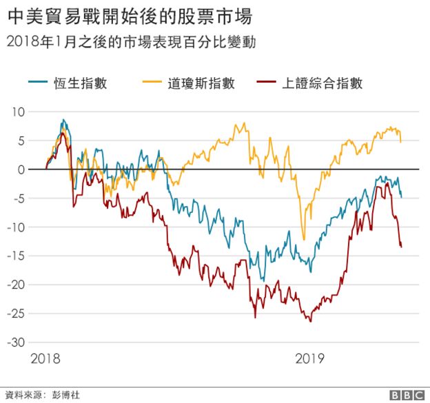 美英宣布达成关税战以来首个贸易协议