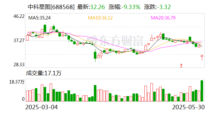 航天晨光：被暂停参加军队物资工程服务采购活动