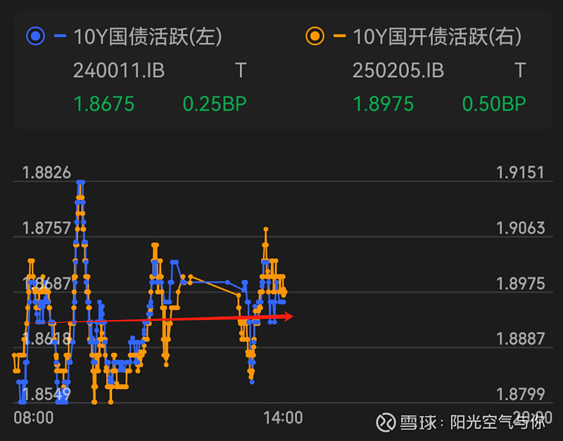 中证转债指数早盘收跌0.03%