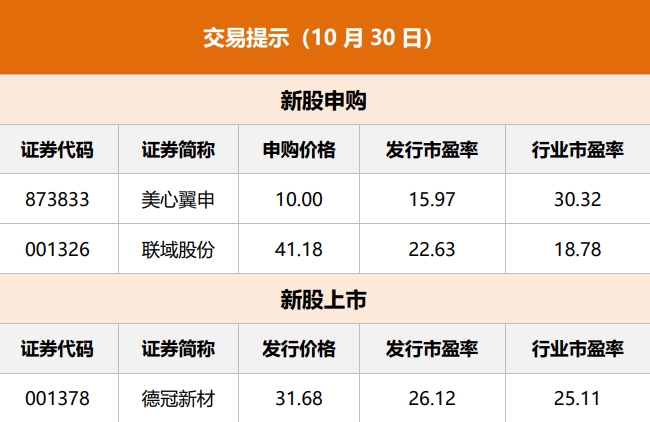 国债期货午盘全线上涨 30年期主力合约涨0.48%