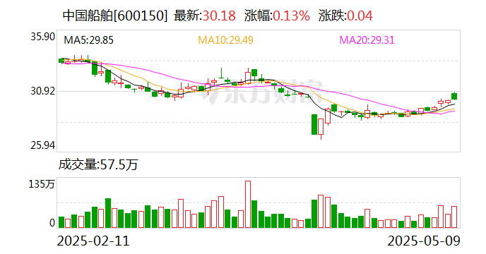 上交所、中证指数公司：鼓励各类中长期资金通过指数化投资方式配置资产