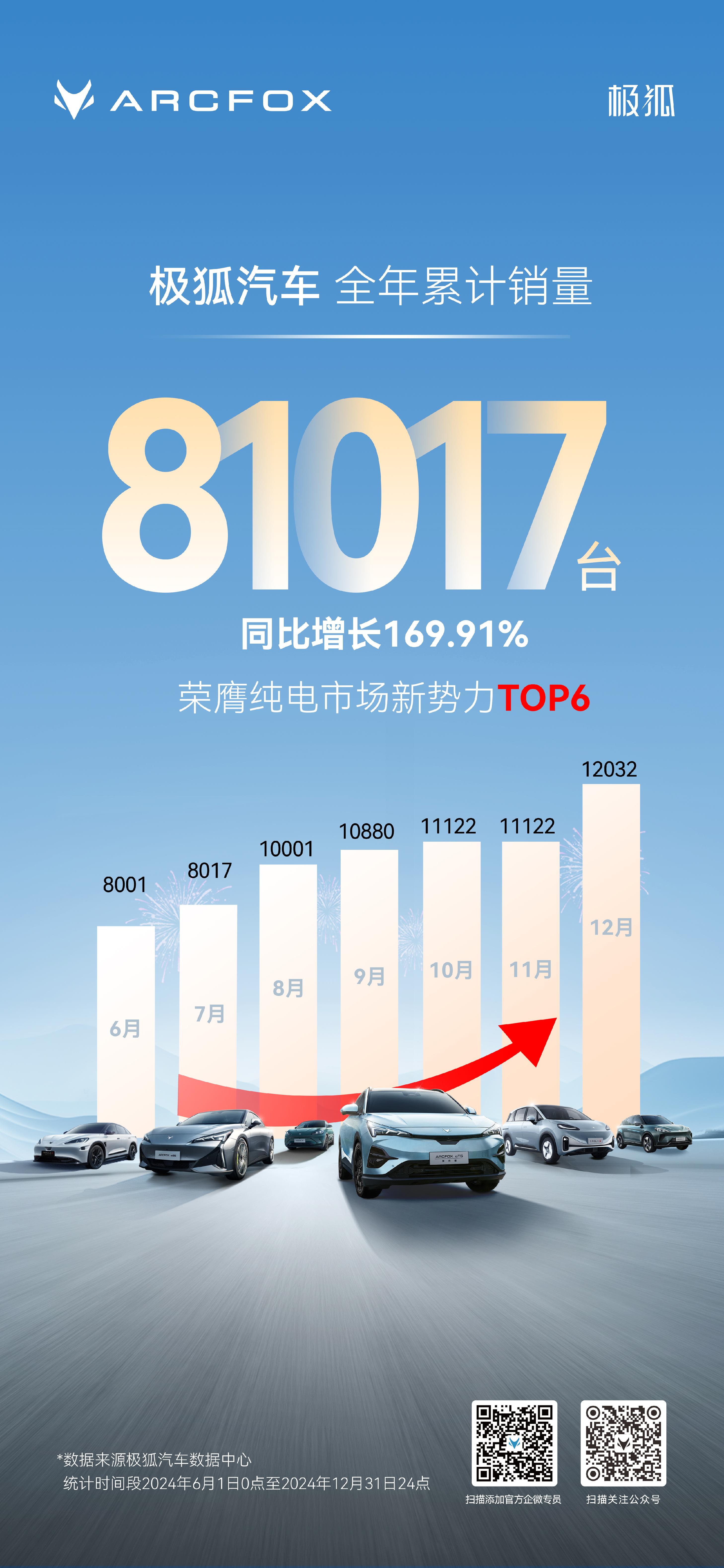 北汽蓝谷2024年业绩说明会释放关键信号：转型成效显著，三年跃升战略全面启航