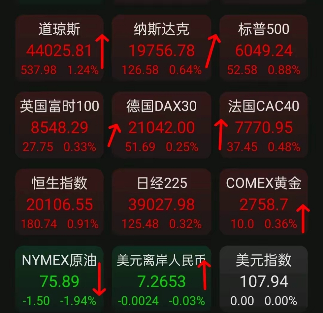 德国5月通胀率触及2.1% 欧债收益率普遍上扬