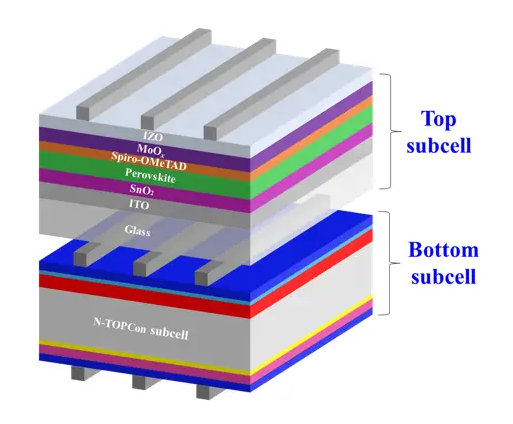 迈为股份拟发行可转债募资不超19.67亿元 用于钙钛矿叠层太阳能电池装备产业化项目
