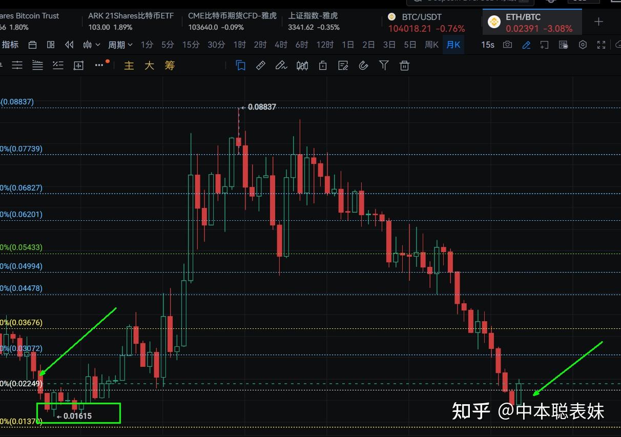 见证历史！美国4月商品进口额环比大降近20%！美股三大指数齐跌，原油、黄金下跌！这个服装零售巨头跌超20%