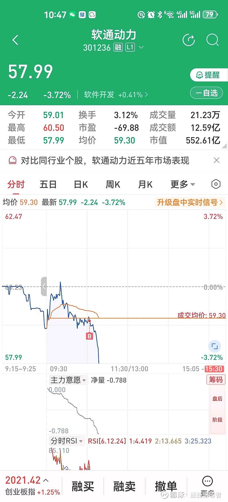 宣布股东减持后定增募资 软通动力资本运作遭质疑