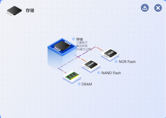 圣邦股份获得发明专利授权：“一种提高采样精度的电源管理芯片中的输出功率管版图”