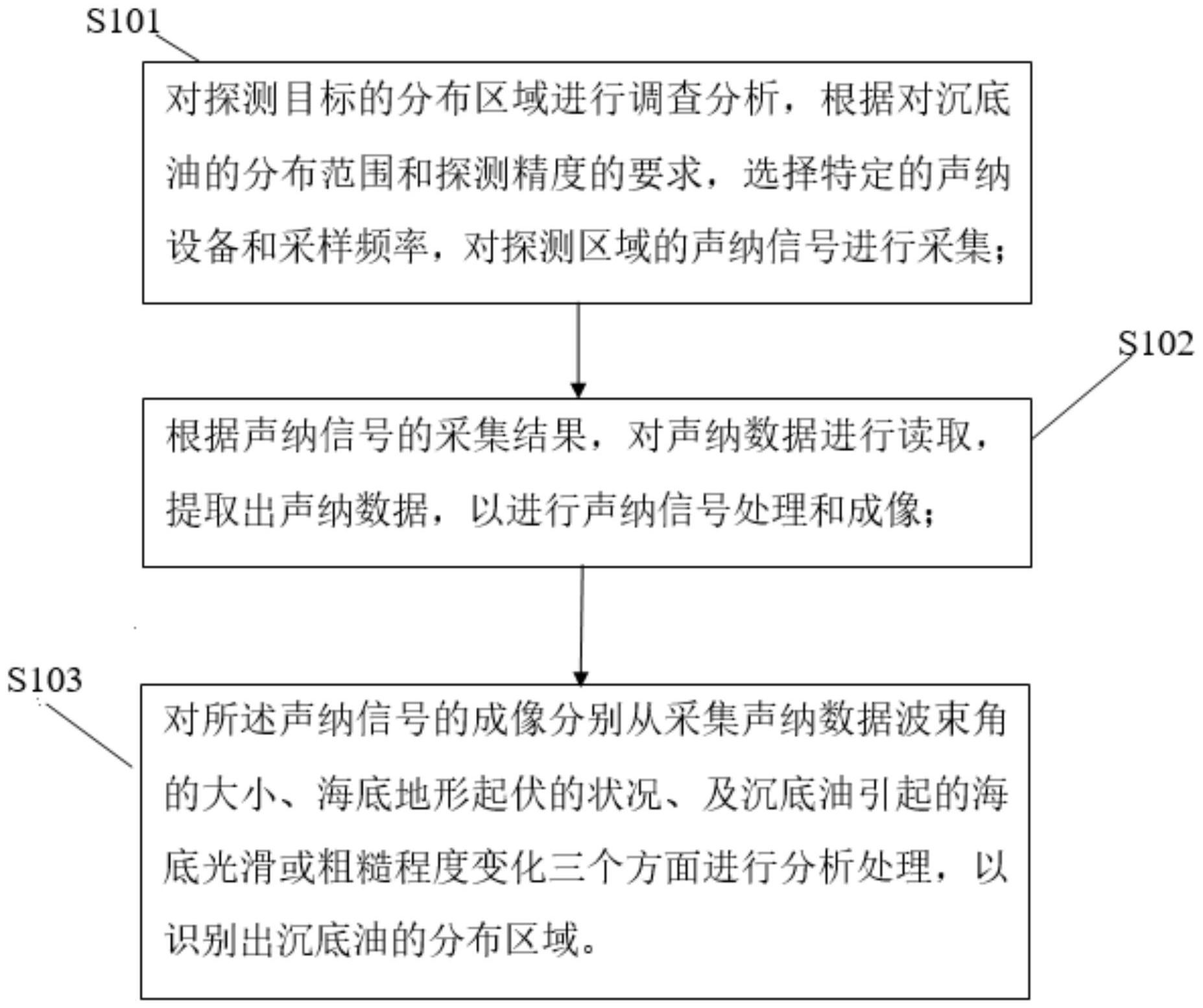 中国石油获得发明专利授权：“基于机器学习的地震数据多域处理方法及装置”