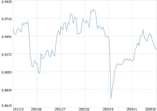 独家！中证协拟对券商做好“五篇大文章”进行试评价