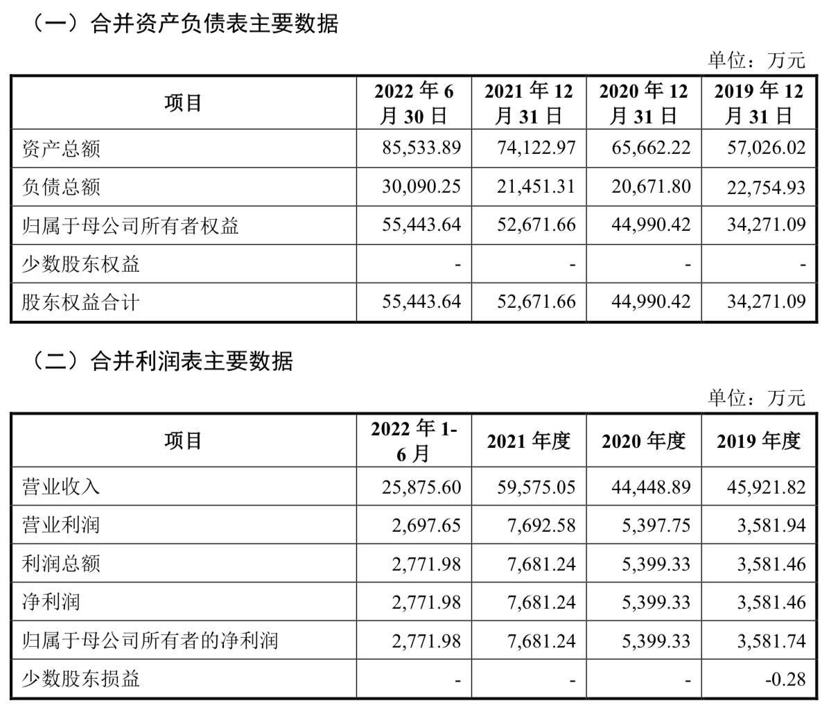 C古麒上市首日获融资买入3292.63万元