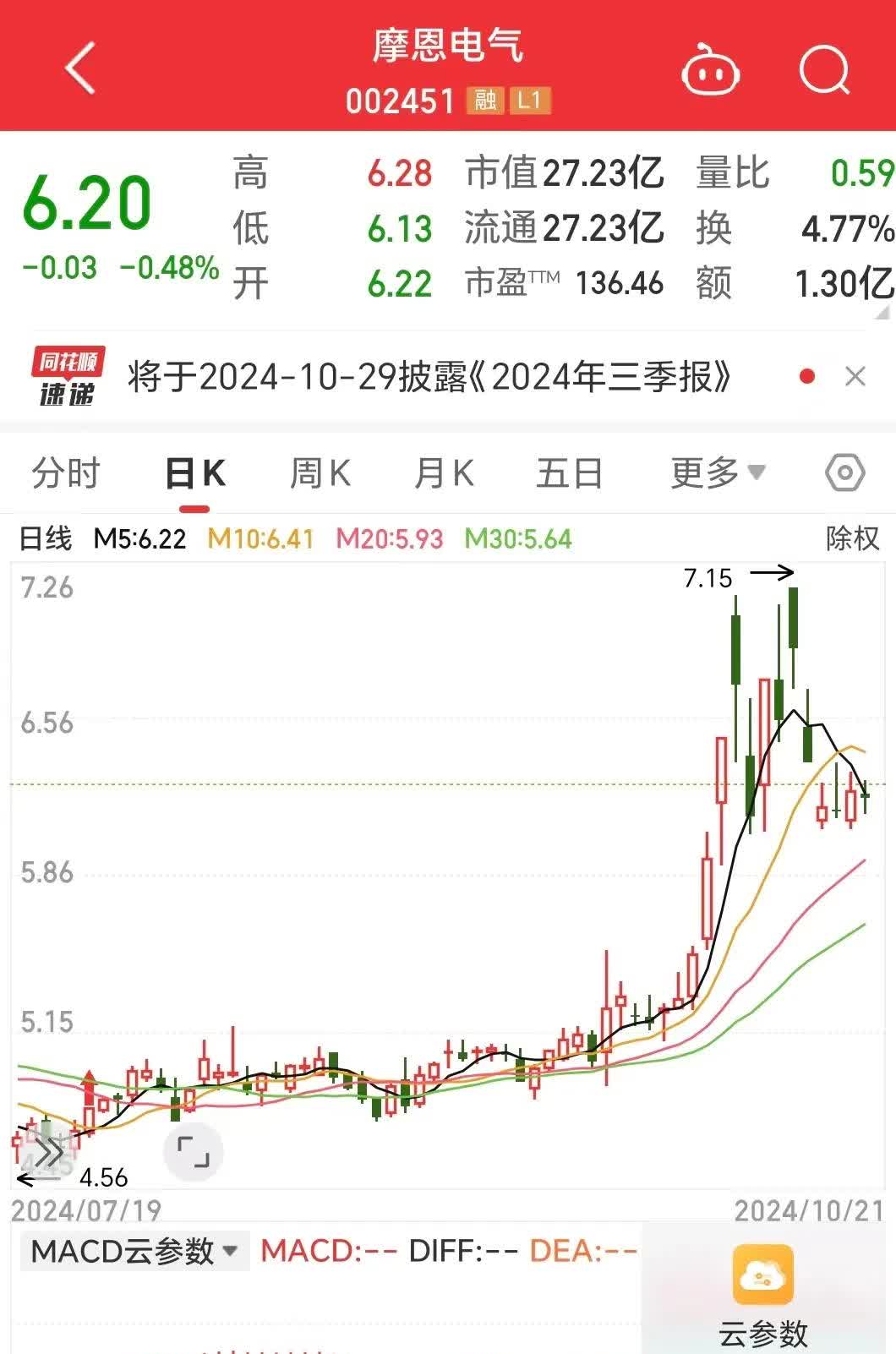 科技股调整，创新药坚挺，亚太市场整体下跌