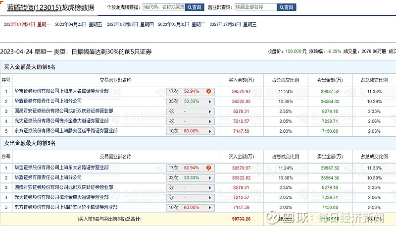 问题重重难过审计关 两家公司收退市决定书
