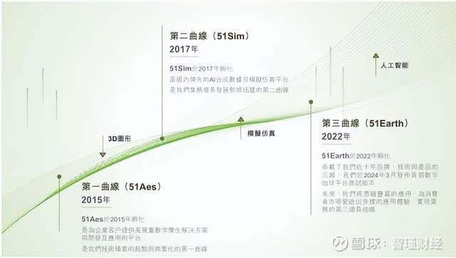 北京五一视界数字孪生科技股份有限公司向港交所提交上市申请书