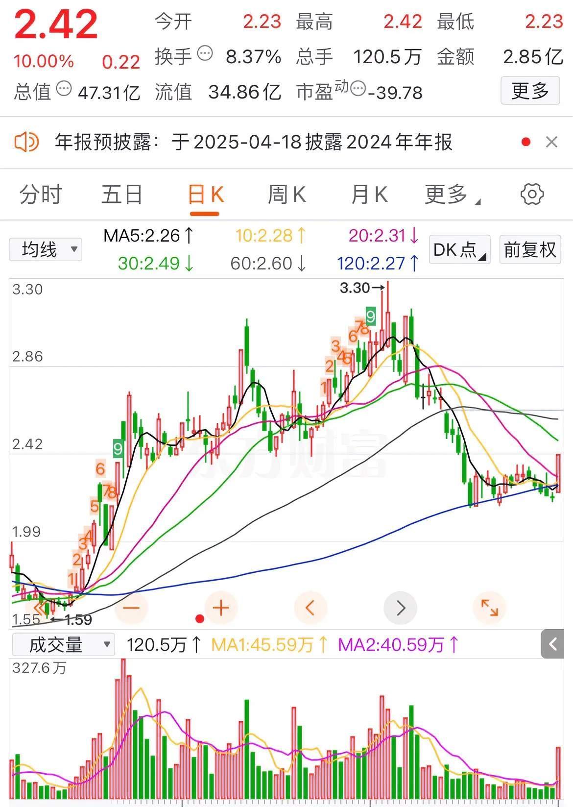 A股平均股价11.43元 53股股价不足2元