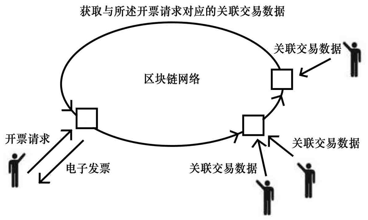 浙商银行获得发明专利授权：“一种区块链节点的管理方法、装置及电子设备”