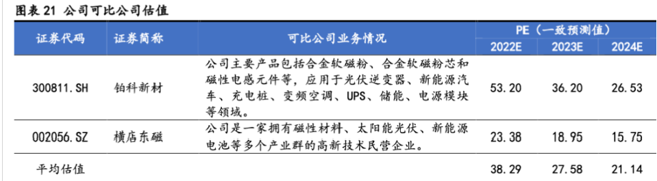 横店东磁获得发明专利授权：“一种薄膜型功率电感器”