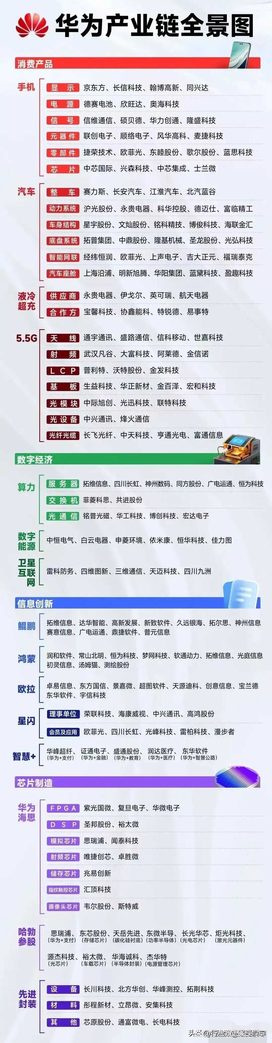 工信部：推动算力互联与能源互联网、工业互联网等融合创新应用