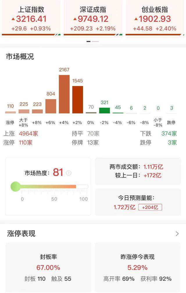 创新药概念再度活跃，华森制药4连板，舒泰神9个交易日大涨超140%