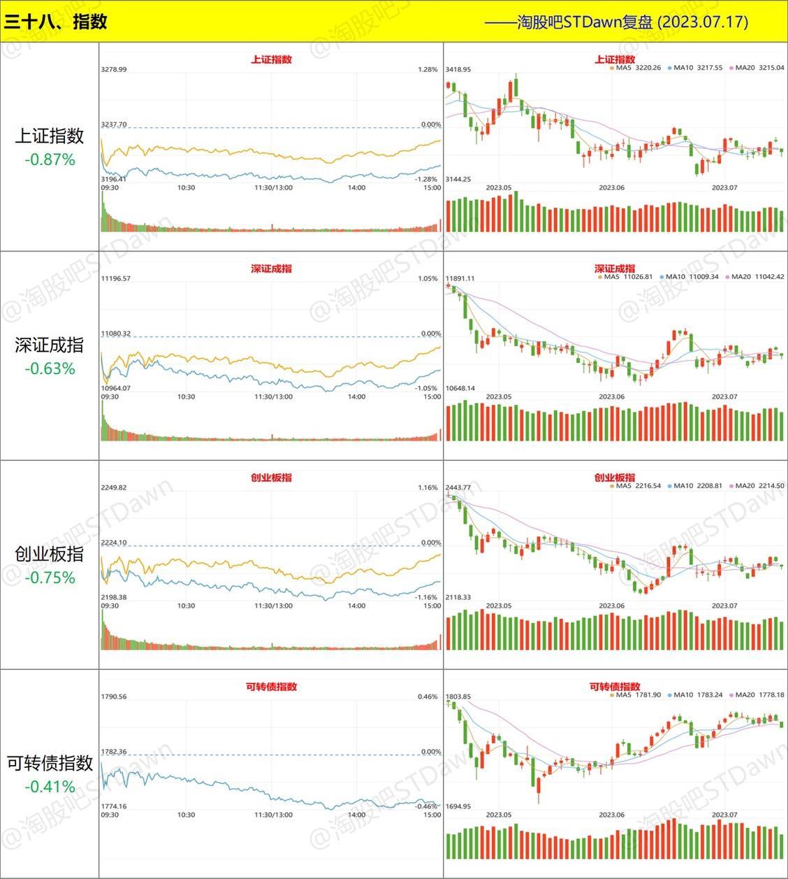 *ST国华录得9天5板