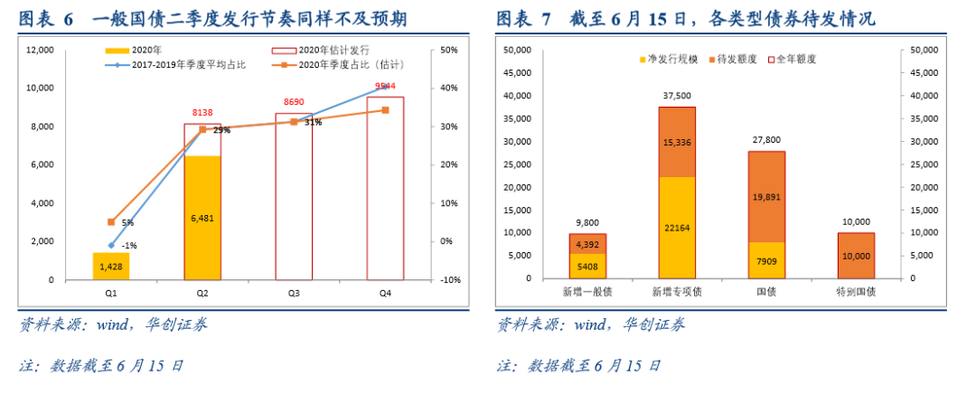 首批落地！中信证券、招商证券公司债完成续发行!