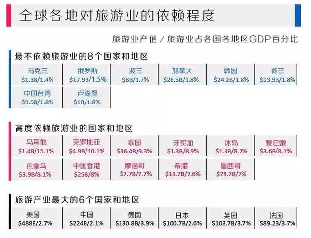 阿联酋旅游业今年将新增26,000多个就业岗位