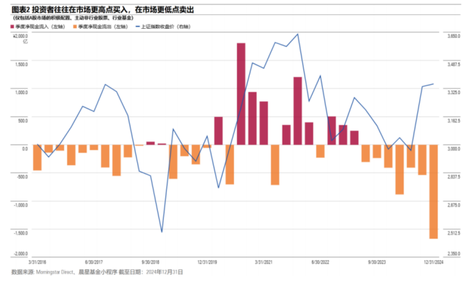 中小公募持续布局ETF，入局时间≠竞争优势，三大因素成考量