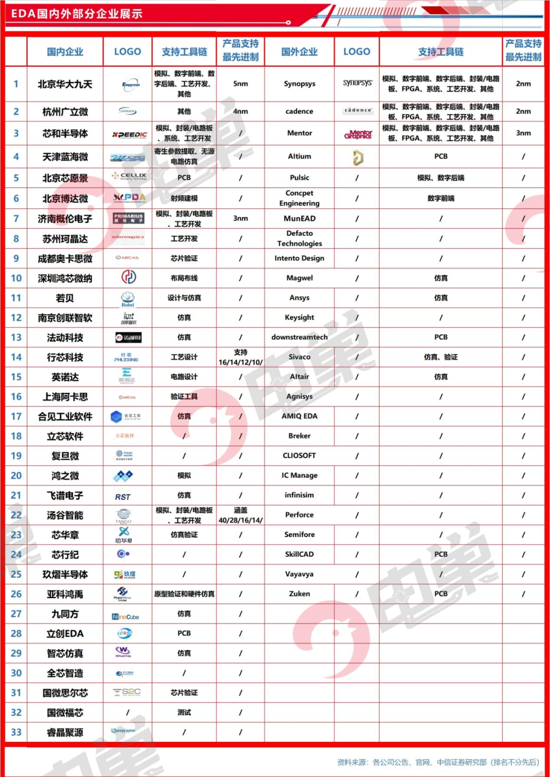巨头回应EDA供华受限