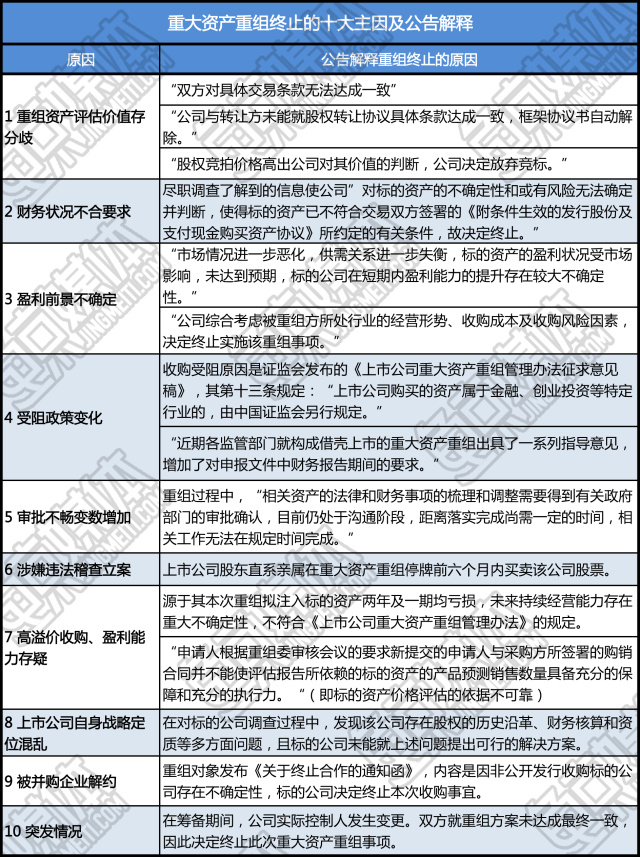 有研硅：终止重大资产重组事项