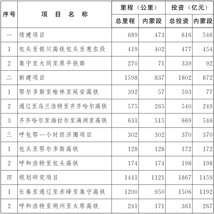 交通运输部：1―4月完成交通固定资产投资9503亿元