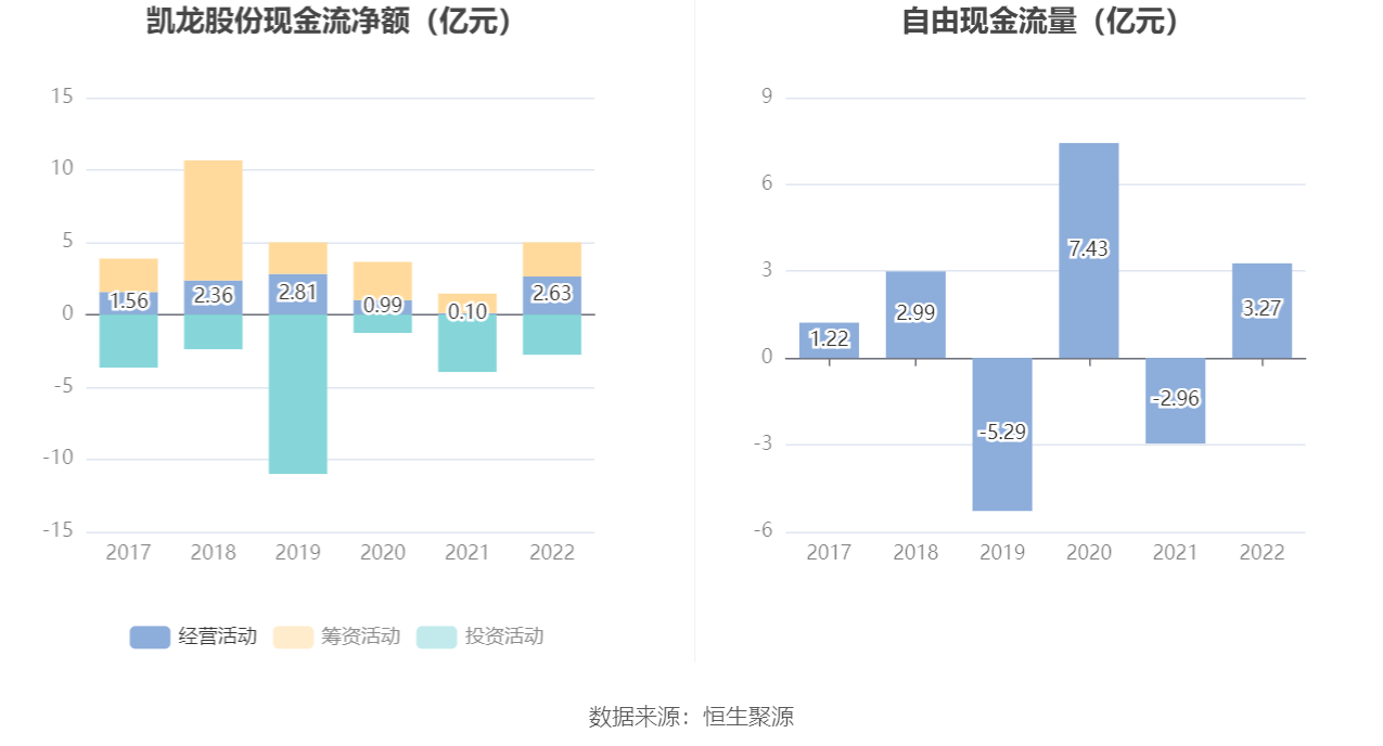 凯龙股份获得实用新型专利授权：“一种工业炸药及制品生产线抓取提升出料装置”