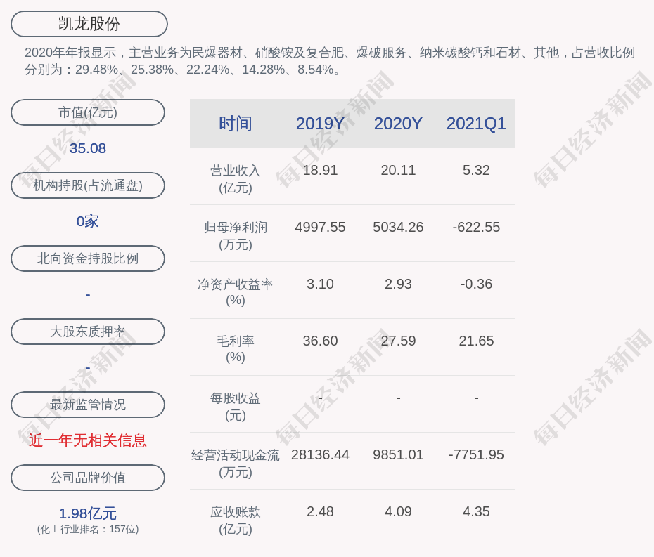 凯龙股份获得实用新型专利授权：“一种工业炸药及制品生产线抓取提升出料装置”