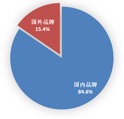 信通院数据:4月份苹果大幅降价应对竞争