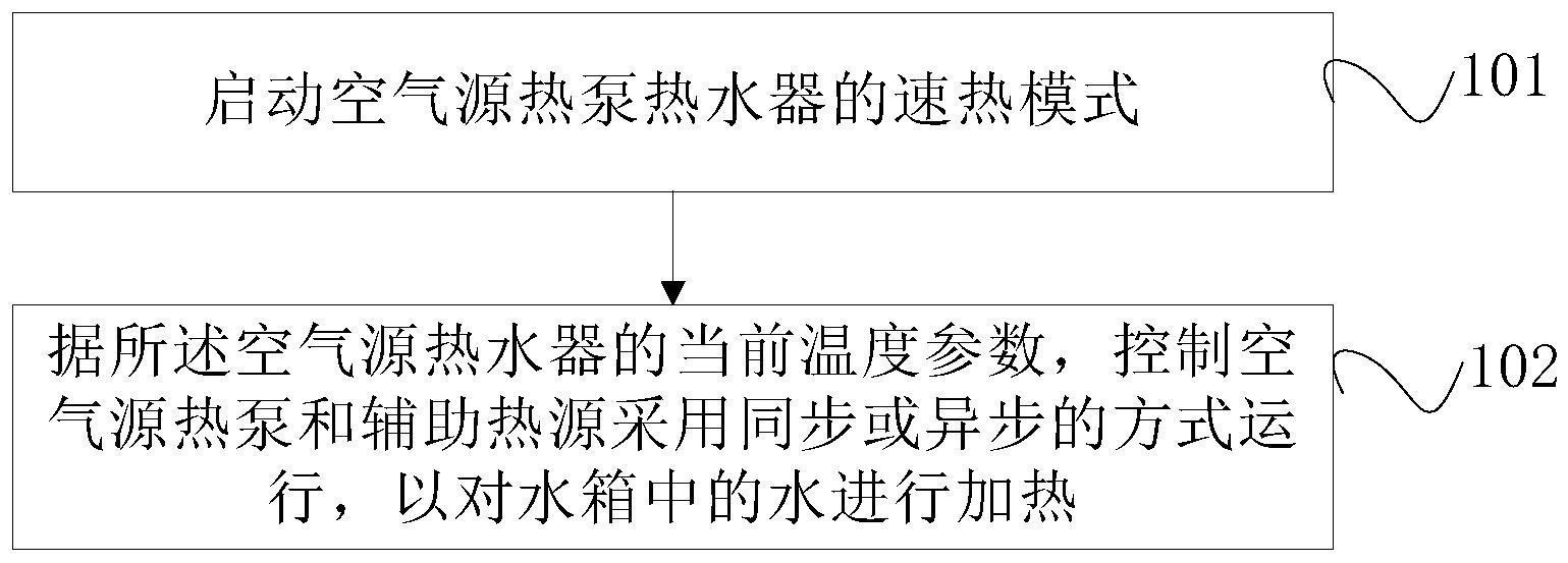 海尔智家获得发明专利授权：“多功能矿化水系统及其控制方法”