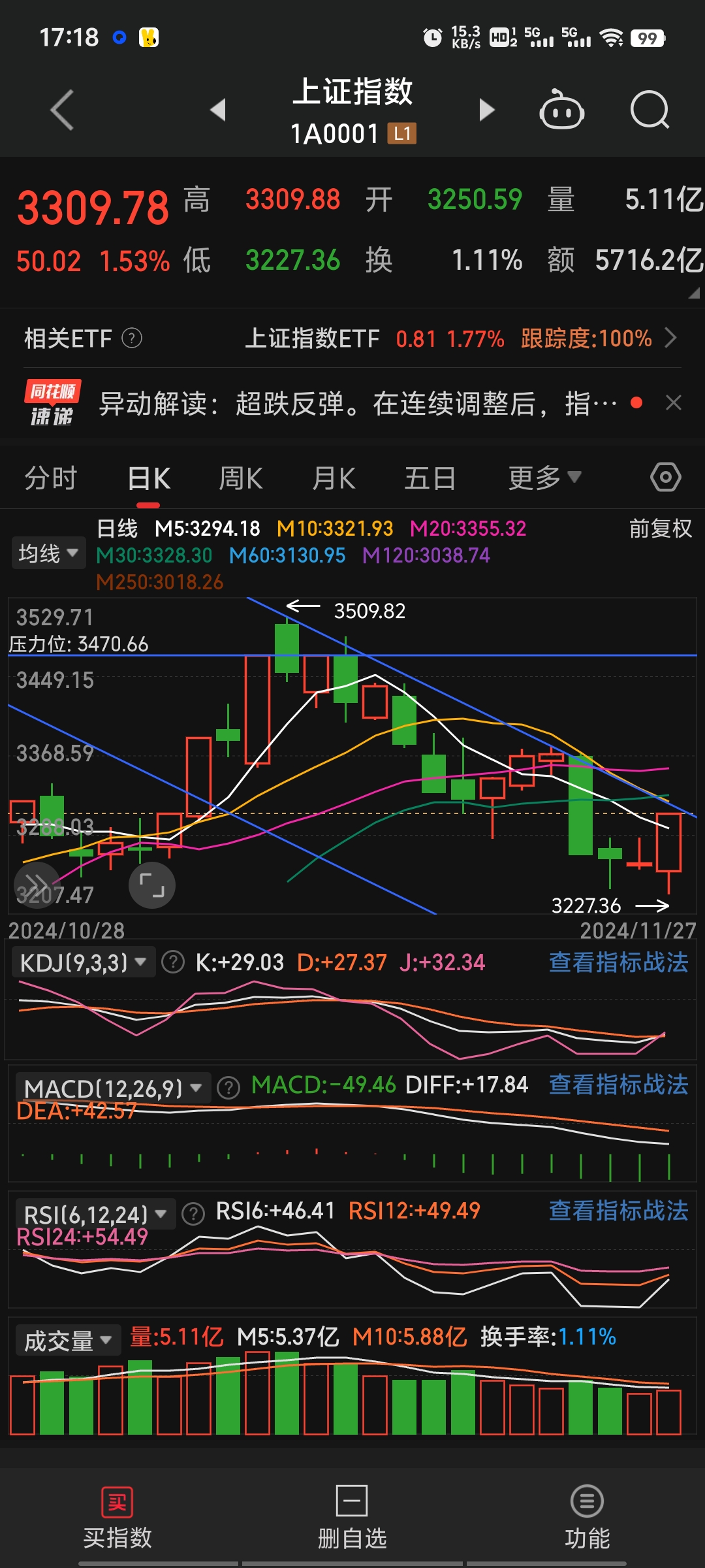 163只股短线走稳 站上五日均线
