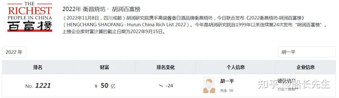 今年首个“千亿房企”诞生