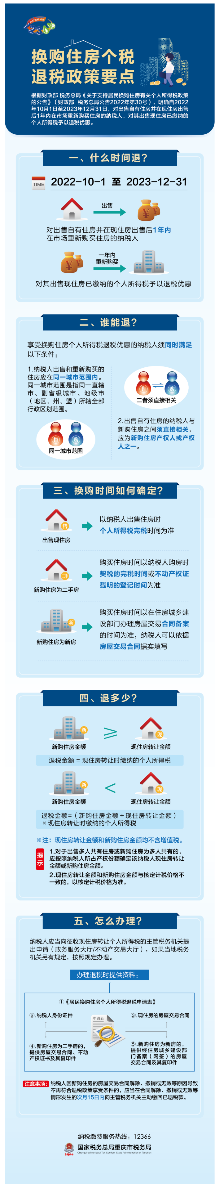 重庆：支持换购住房需求