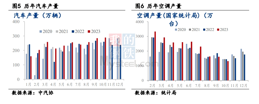 网约车监管信息交互系统4月份共收到订单信息7.27亿单 环比下降6.7%