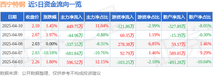 年内累计发行42只新股，共募资327.89亿元