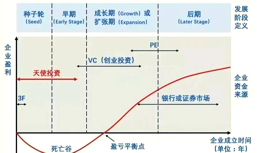 业绩第一！这一赛道爆发，公募甘当“天使投资人”