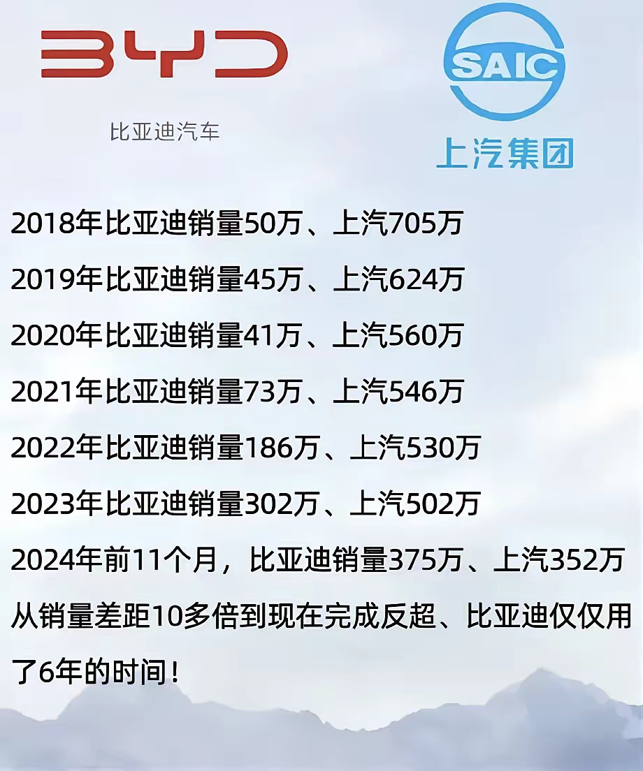 上汽集团5月新能源销量同比大增五成，“五连涨”延续回暖势头