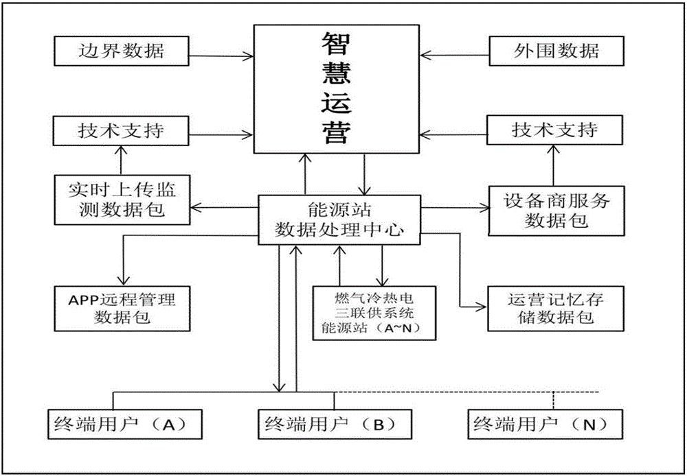 秦川物联获得发明专利授权：“一种智慧燃气管网可靠度监测方法和物联网系统”