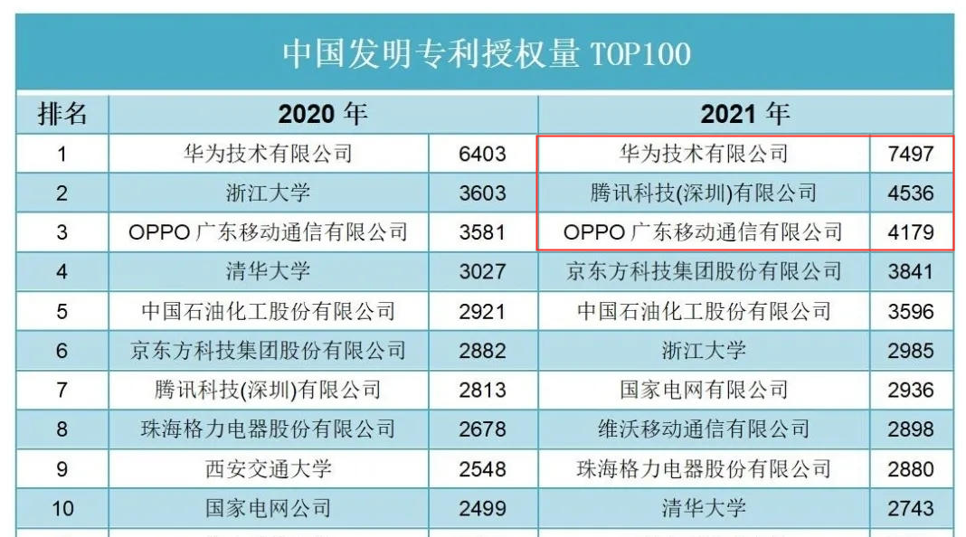 京东方Ａ获得发明专利授权：“显示装置及车辆”