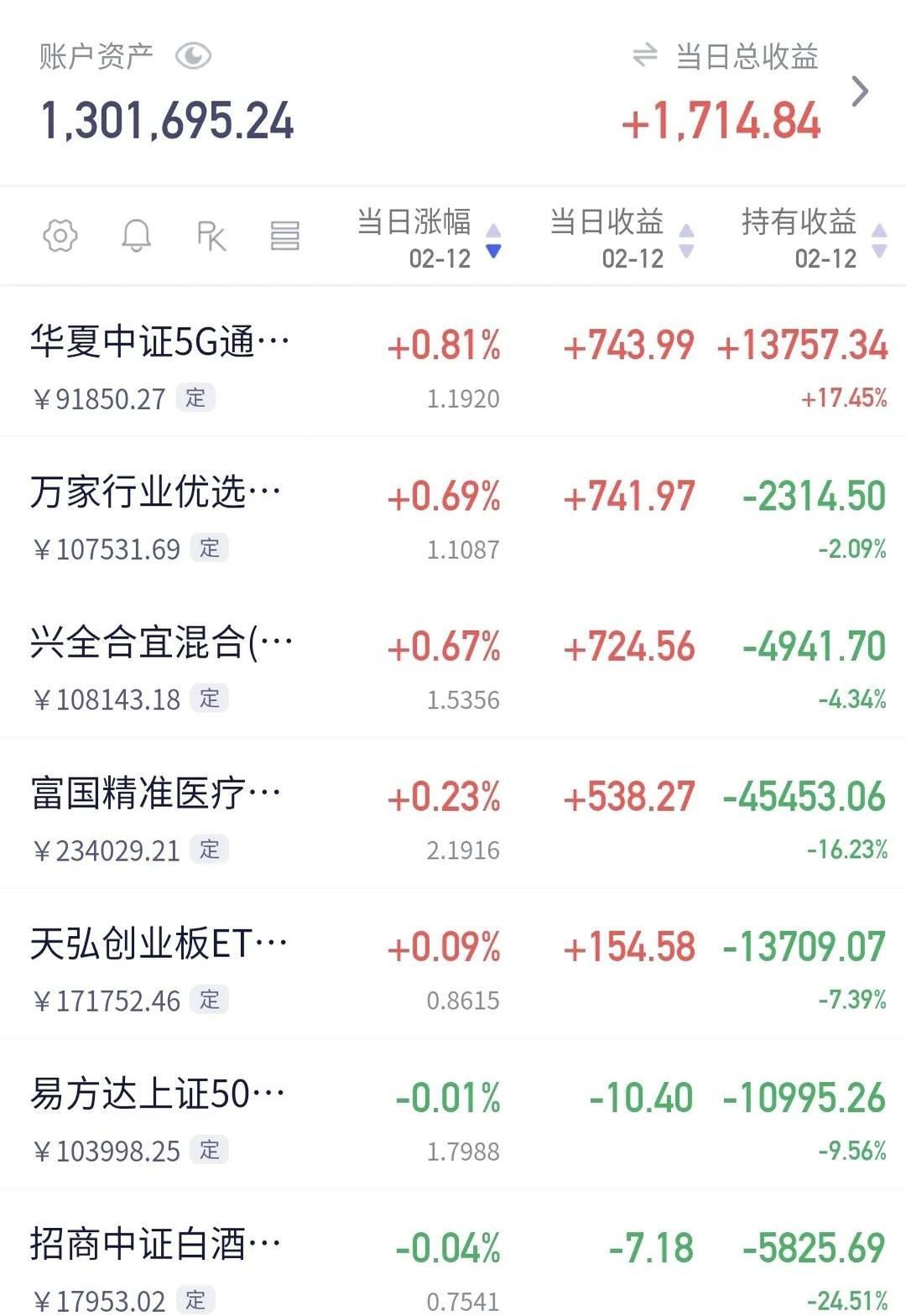 一体化压铸概念下跌2.79%，主力资金净流出33股