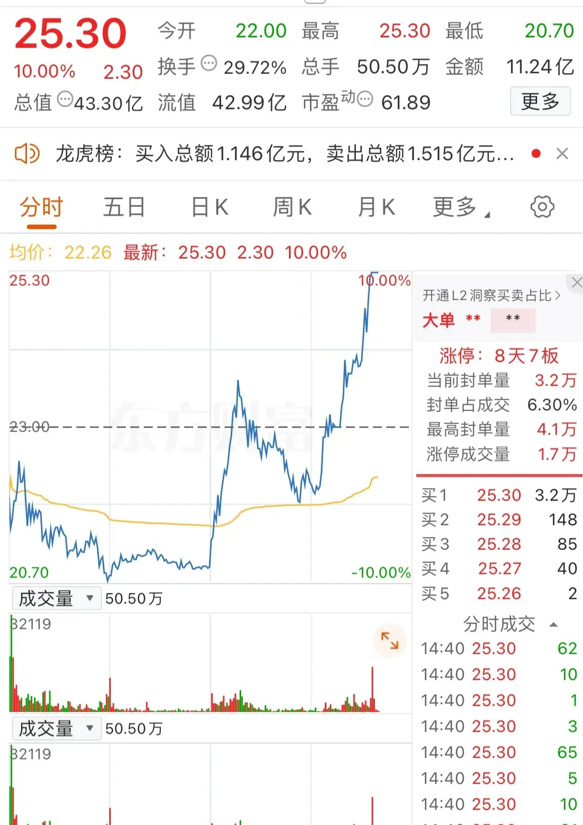 “天地板”、“地天板”、连续涨停、连续跌停！交易所出手！