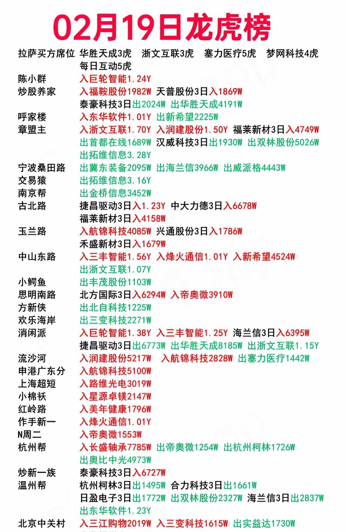 新天地龙虎榜数据（5月30日）