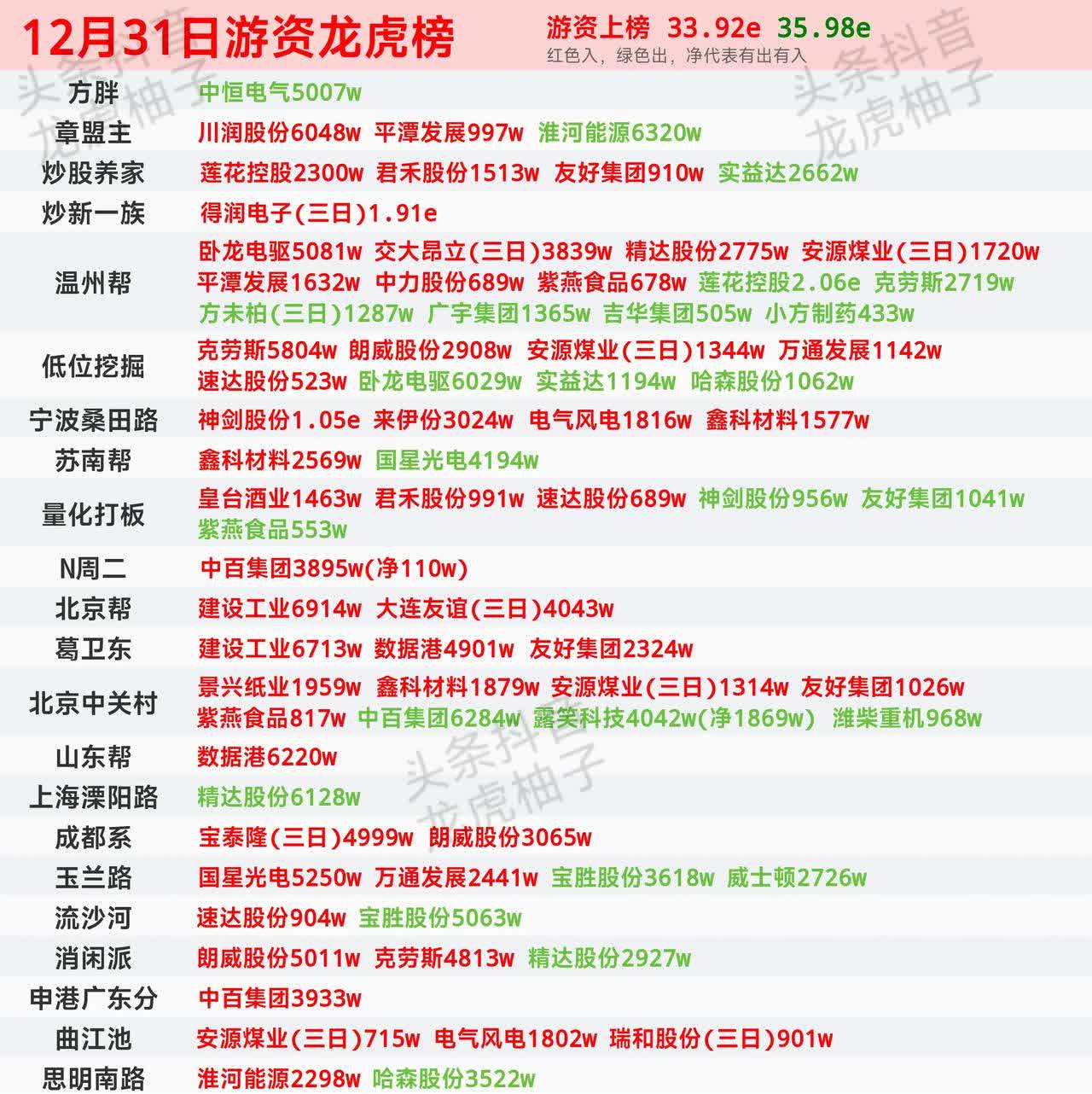 新天地龙虎榜数据（5月30日）