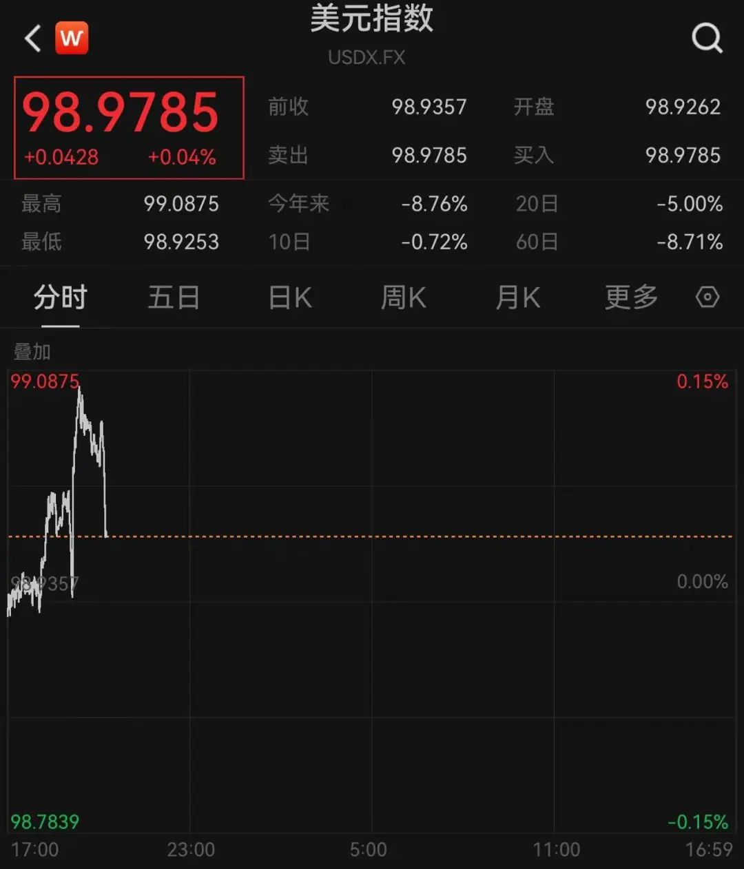 特朗普突发，又加关税！美股巨震！