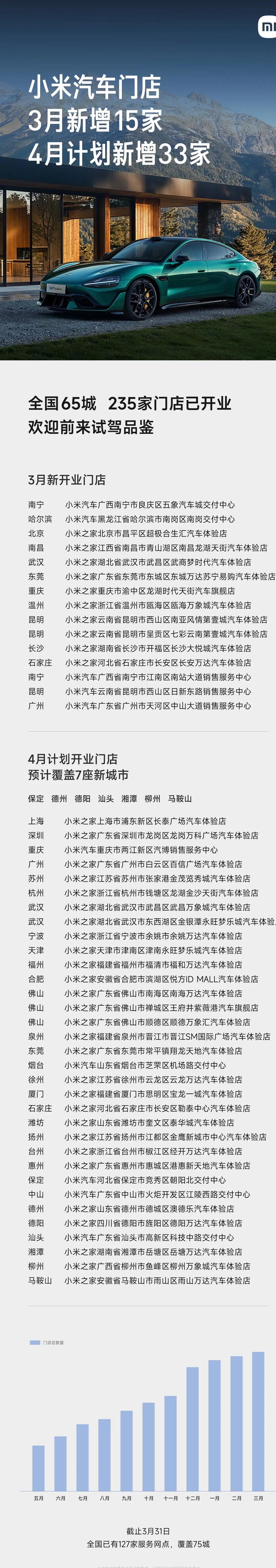 小米汽车：5月新增29家门店 6月计划新增37家门店
