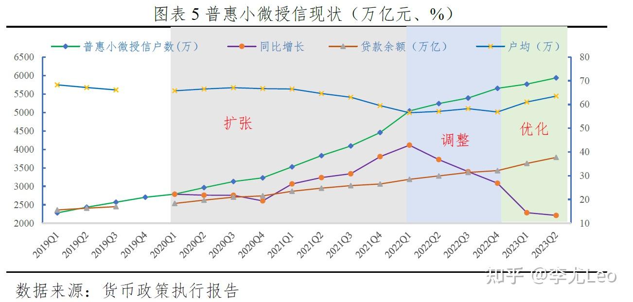 新型政策性金融工具前瞻：PSL有望重启扩张